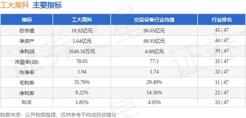 工大高科本周重挫22.60%，主力資金逆市凈流入286.93萬元，信息系統集成服務賽道引關注